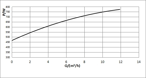 基本的な T40-12F 動力性能曲線