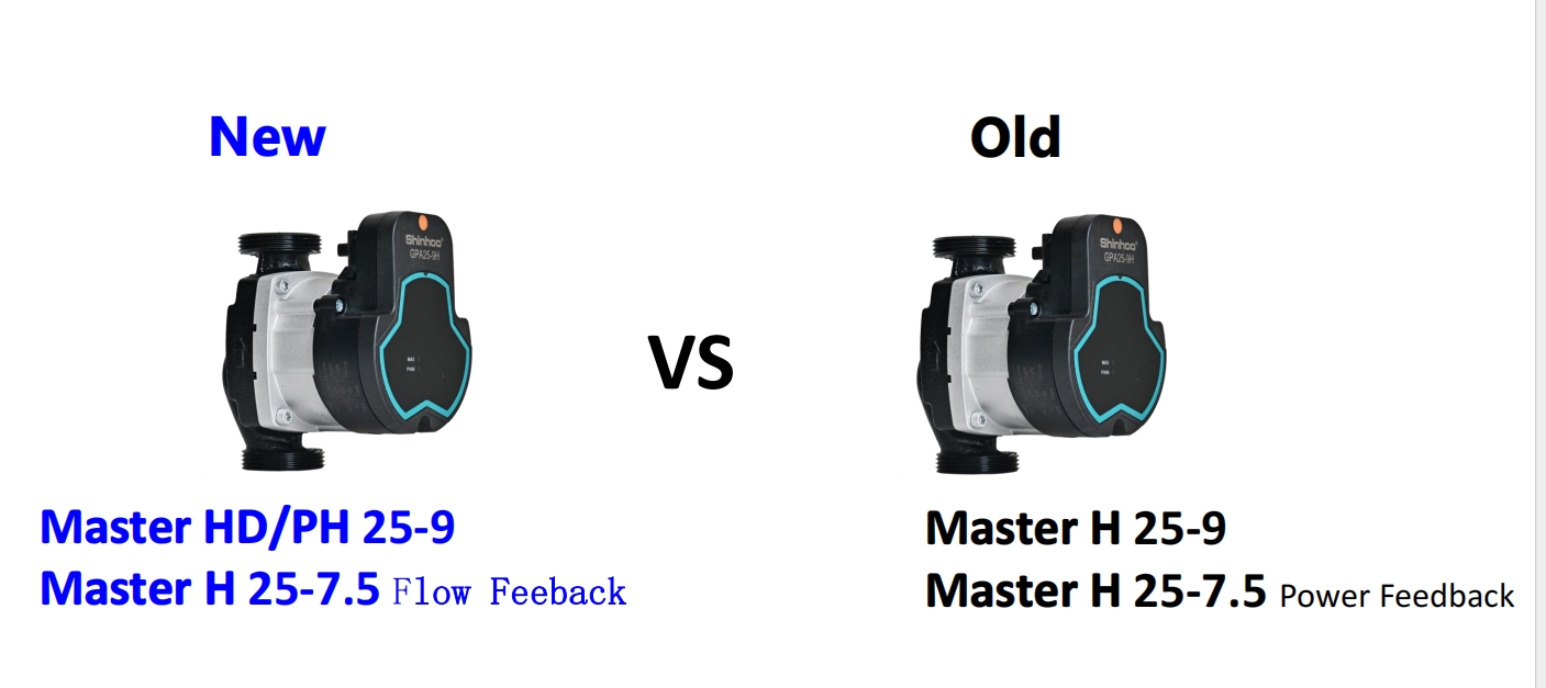 Shinhoo の最新のヒートポンプサーキュレーターポンプの革新: Master HD/PH 25-9 および Master H 25-7.5
        